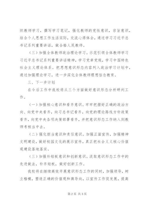 学校意识形态工作分析研判报告.docx