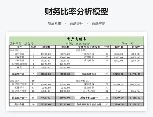 财务比率分析模型