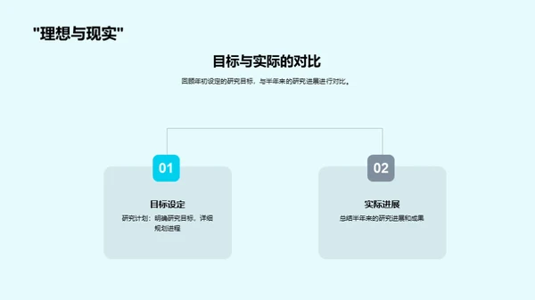 化学奇迹：半年研究风采