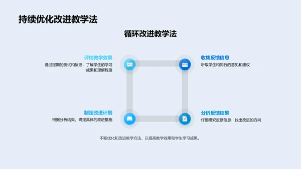 数学教学创新方法