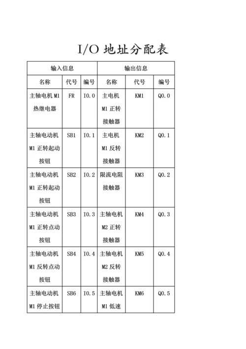 基于T镗床电气控制新版系统的PLC改造设计.docx