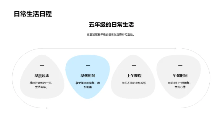 探索五年级的旅程