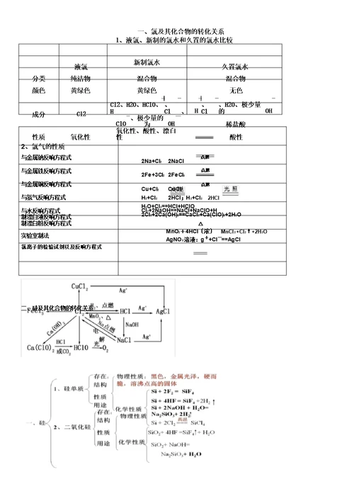 (word版)高一化学必修一非金属知识点总结