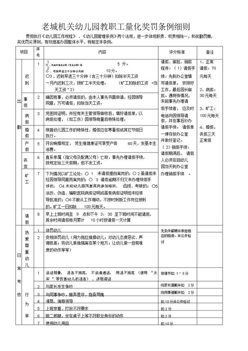 幼儿园教职工奖罚条例细则