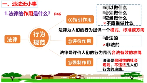 第五课做守法的公民（复习课件）2022-2023学年八年级道德与法治上册（35张PPT）