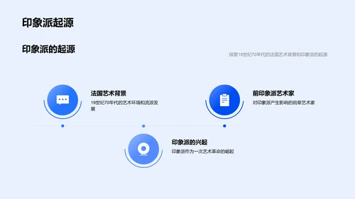 印象派艺术历程PPT模板