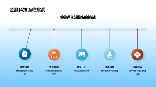 银行未来：金融科技视角