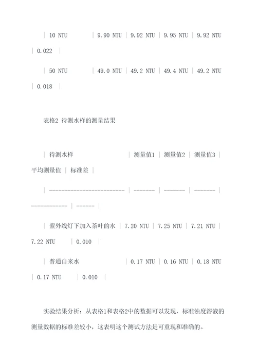 浊度仪测定浊度实验报告