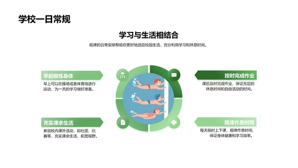 新生校园生活指南