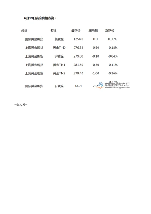 近期黄金价格走势分析-产业报告.docx