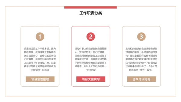 简约风公司企业年终述职报告PPT模板