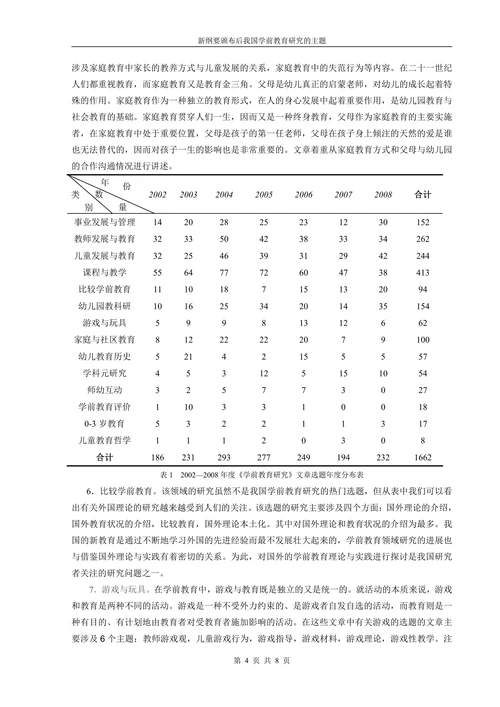学前教育专业学士学位论文