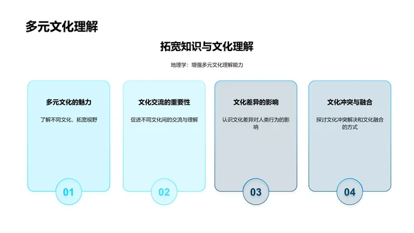 地理学实际应用解析