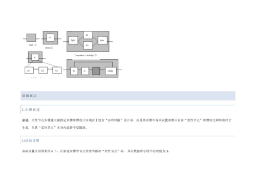 最好的协同办公OA系统柔性工作流设计专项方案.docx