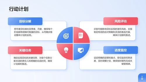 蓝色商务风部门业绩总结与未来目标规划PPT模板
