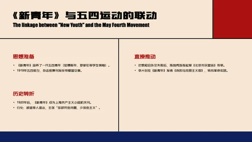 红蓝色经典简约人物介绍陈独秀PPT模板