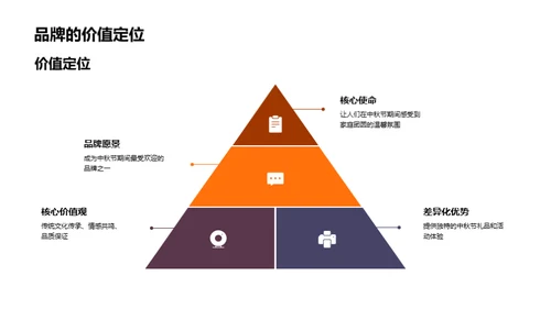 中秋品牌传播策略