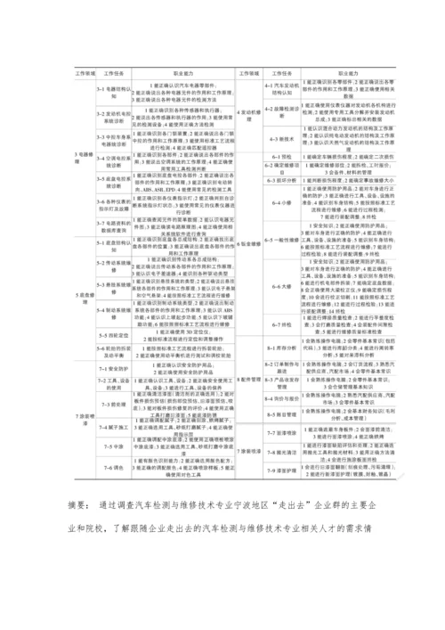 一带一路背景下宁波地区汽车检测与维修技术专业需求调研分析.docx