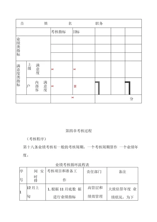 xx集团绩效考核制度