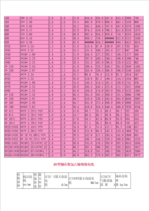 电力电缆载流量一览表