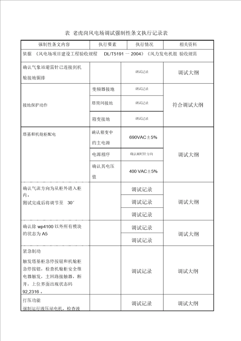 调试强制性条文执行记录表