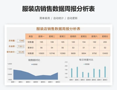 服装店销售数据周报分析表