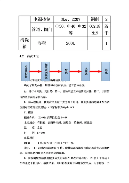 精选暖气管道清洗方案