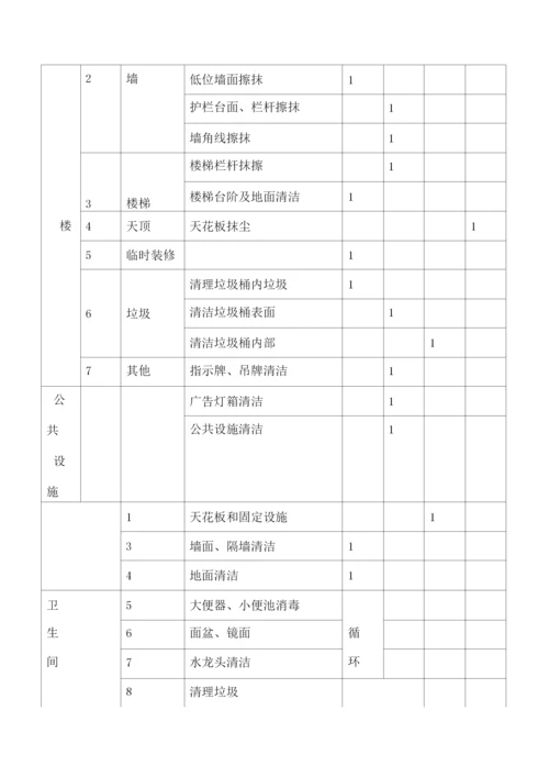 办公大楼保洁服务专项方案.docx