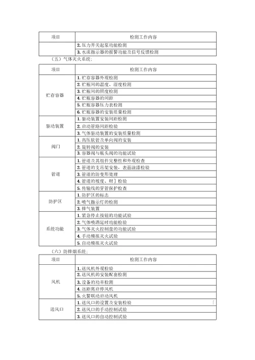 建筑消防设施检测方案