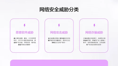 紫色简约风网络安全教育PPT模板