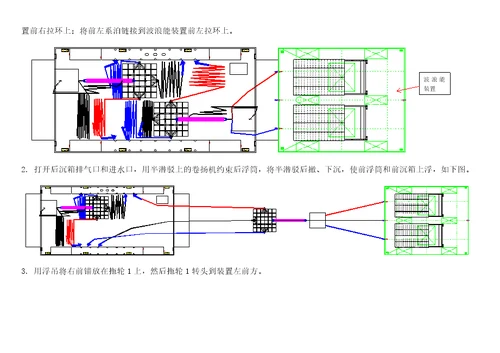 波浪能装置投放工程技术要求