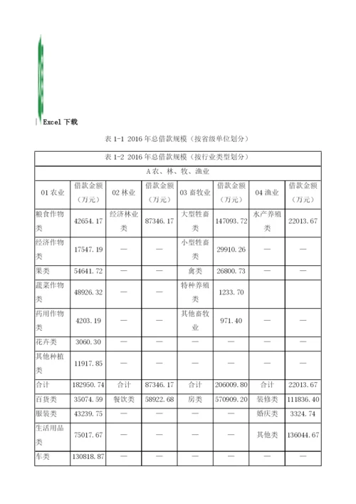 中国三农互联网金融样本企业主要数据.docx