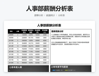 人事部薪酬分析表
