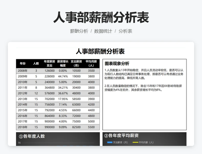 人事部薪酬分析表