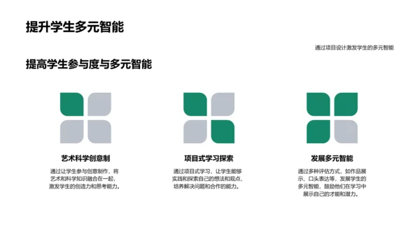 创新教学法讲座PPT模板