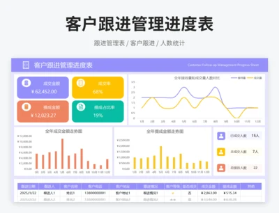 客户跟进管理进度表
