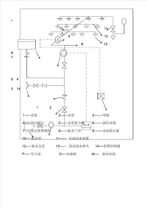 喷淋系统设计规范计划方案