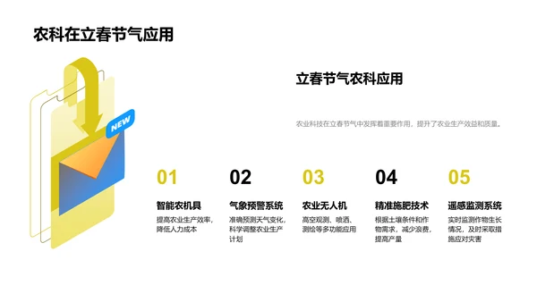 立春农科新篇章