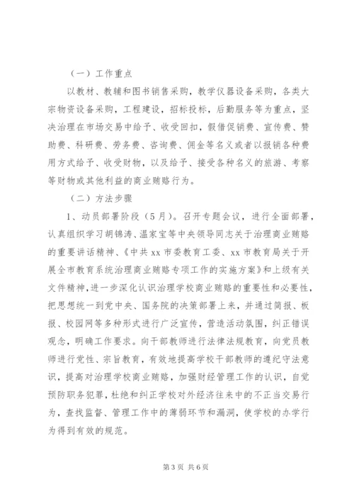 学校反商业贿赂实施方案.docx