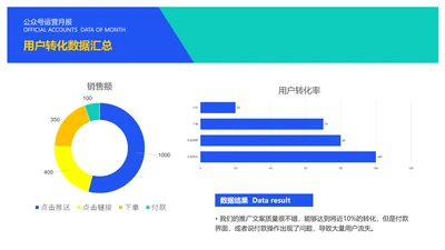 简约风运营用户转化数据PPT图表