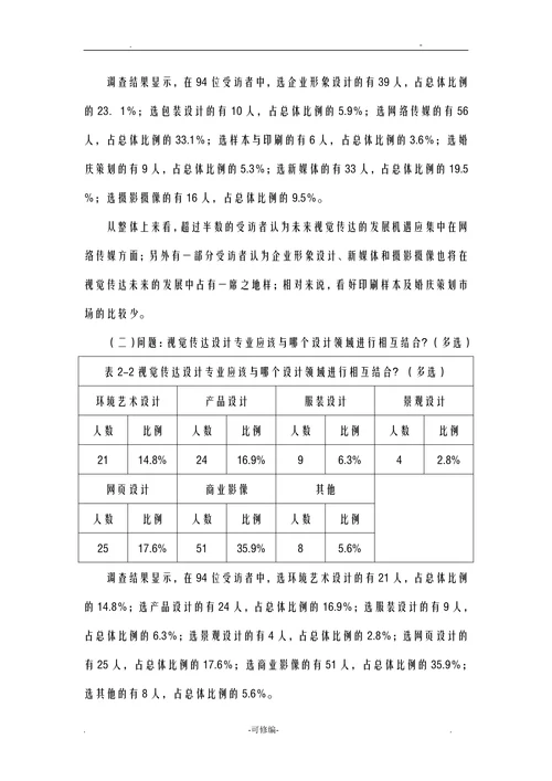 视觉传达设计专业人才培养调研报告