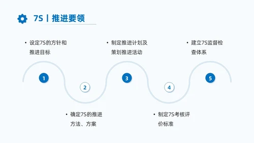 蓝色商务7S现场管理培训PPT课件