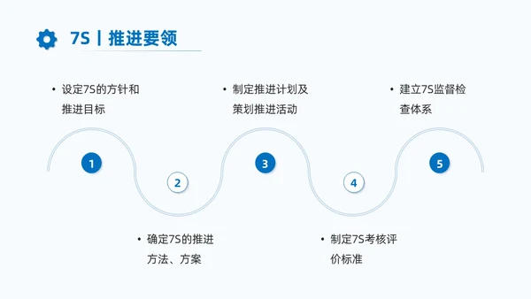 蓝色商务7S现场管理培训PPT课件