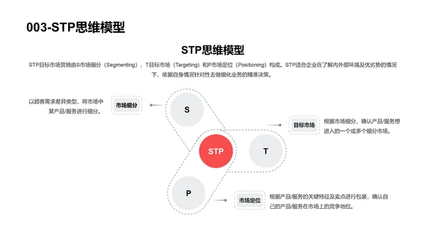 思维模型合集PPT模板