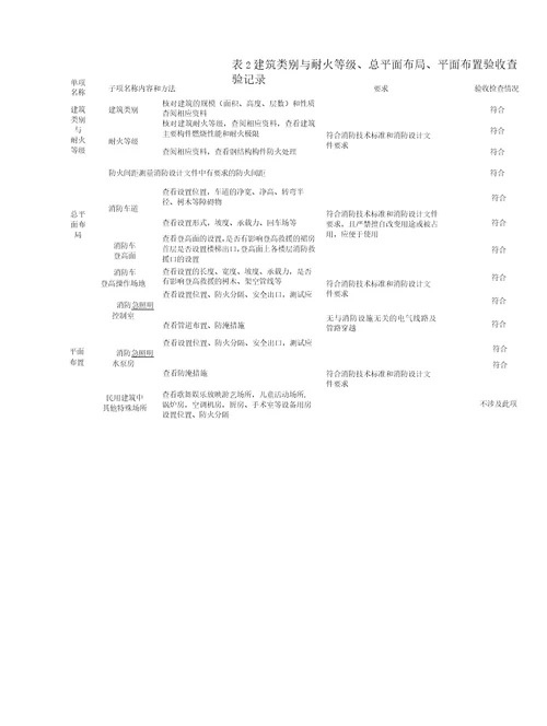 建设工程竣工验收消防查验报告1