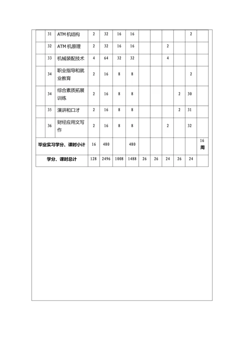 互联网金融专业人才培养专项方案综合型材料.docx