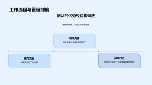 IT团队季度成就总结PPT模板