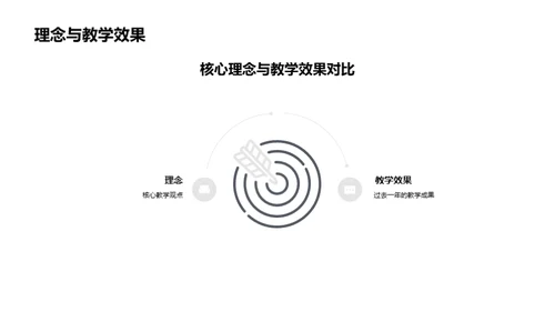 教学路上的反思与前瞻