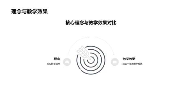 教学路上的反思与前瞻