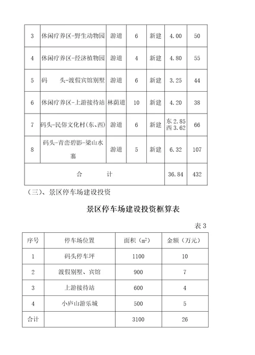 白云湖生态农业旅游开发商业计划书